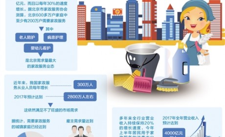 中国经济网：家政服务看上去很美 用起来犯难