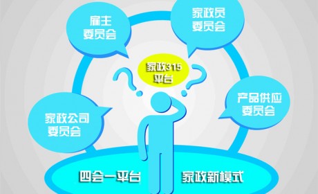 刘晨阳：探讨家政协会“四会一平台”新运营模式